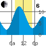 Marysville tide chart for Monday, January 6, 2025
