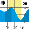 Marysville tide chart for Thursday, February 20, 2025