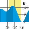 Marysville tide chart for Thursday, February 6, 2025