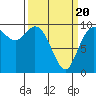 Marysville tide chart for Thursday, March 20, 2025