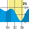 Marysville tide chart for Friday, March 21, 2025