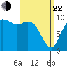 Marysville tide chart for Saturday, March 22, 2025
