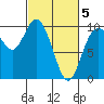 Marysville tide chart for Wednesday, March 5, 2025