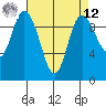 Marysville tide chart for Saturday, April 12, 2025