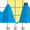 Marysville tide chart for Tuesday, April 15, 2025