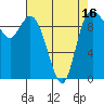 Marysville tide chart for Wednesday, April 16, 2025