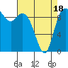 Marysville tide chart for Friday, April 18, 2025