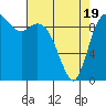 Marysville tide chart for Saturday, April 19, 2025