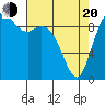 Marysville tide chart for Sunday, April 20, 2025