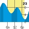 Marysville tide chart for Wednesday, April 23, 2025