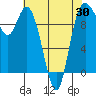 Marysville tide chart for Wednesday, April 30, 2025