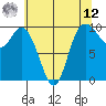 Marysville tide chart for Monday, May 12, 2025