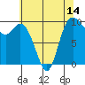 Marysville tide chart for Wednesday, May 14, 2025