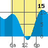 Marysville tide chart for Thursday, May 15, 2025