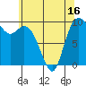 Marysville tide chart for Friday, May 16, 2025