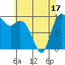 Marysville tide chart for Saturday, May 17, 2025