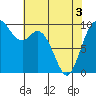 Marysville tide chart for Saturday, May 3, 2025