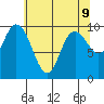 Marysville tide chart for Friday, May 9, 2025