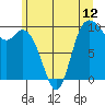 Marysville tide chart for Thursday, June 12, 2025
