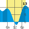 Marysville tide chart for Friday, June 13, 2025