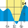 Marysville tide chart for Saturday, June 14, 2025