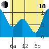 Marysville tide chart for Wednesday, June 18, 2025