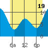 Marysville tide chart for Thursday, June 19, 2025