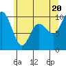 Marysville tide chart for Friday, June 20, 2025