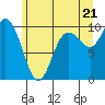 Marysville tide chart for Saturday, June 21, 2025