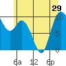 Marysville tide chart for Sunday, June 29, 2025
