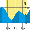 Marysville tide chart for Thursday, June 5, 2025