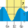 Marysville tide chart for Saturday, June 7, 2025