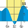 Marysville tide chart for Friday, July 11, 2025
