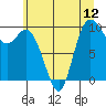 Marysville tide chart for Saturday, July 12, 2025