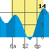 Marysville tide chart for Monday, July 14, 2025