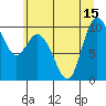 Marysville tide chart for Tuesday, July 15, 2025