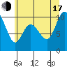 Marysville tide chart for Thursday, July 17, 2025