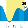 Marysville tide chart for Sunday, July 20, 2025