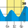 Marysville tide chart for Wednesday, July 30, 2025