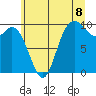 Marysville tide chart for Tuesday, July 8, 2025