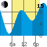 Marysville tide chart for Friday, August 15, 2025