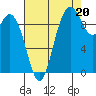 Marysville tide chart for Wednesday, August 20, 2025