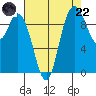 Marysville tide chart for Friday, August 22, 2025