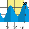 Marysville tide chart for Wednesday, August 27, 2025