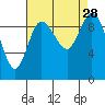 Marysville tide chart for Thursday, August 28, 2025