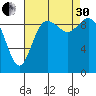 Marysville tide chart for Saturday, August 30, 2025