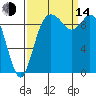 Marysville tide chart for Sunday, September 14, 2025