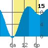 Marysville tide chart for Monday, September 15, 2025