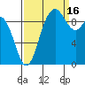 Marysville tide chart for Tuesday, September 16, 2025