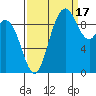 Marysville tide chart for Wednesday, September 17, 2025
